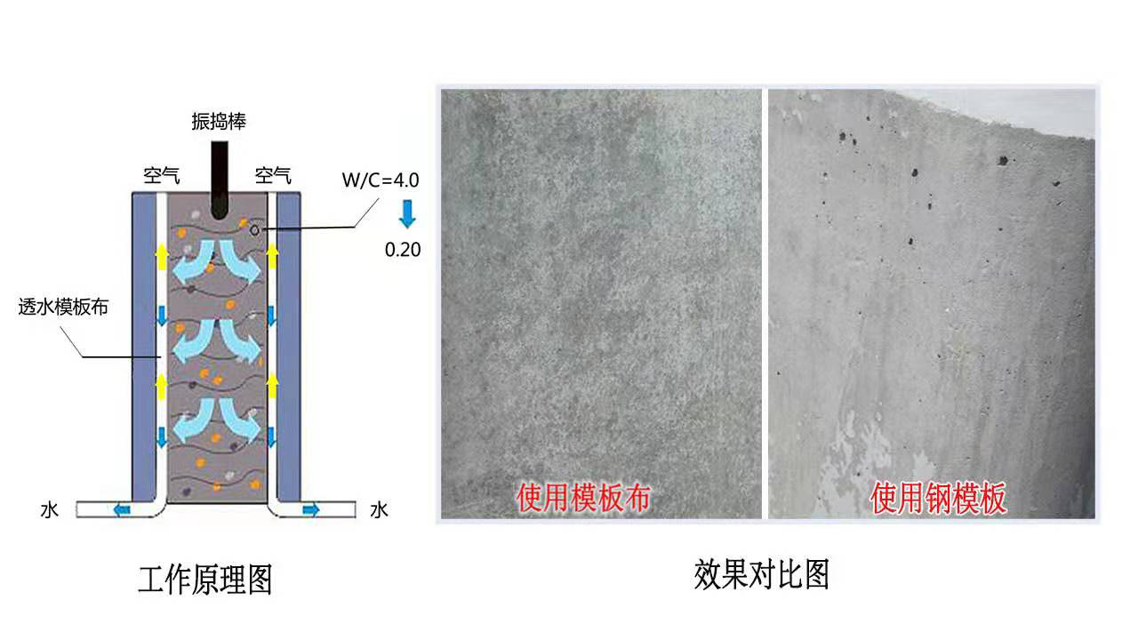 透水模板布